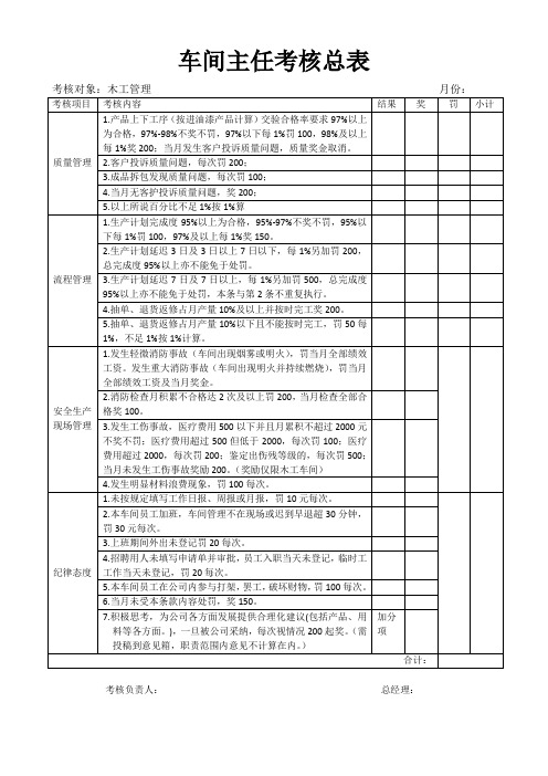 生产车间现场管理绩效考核表