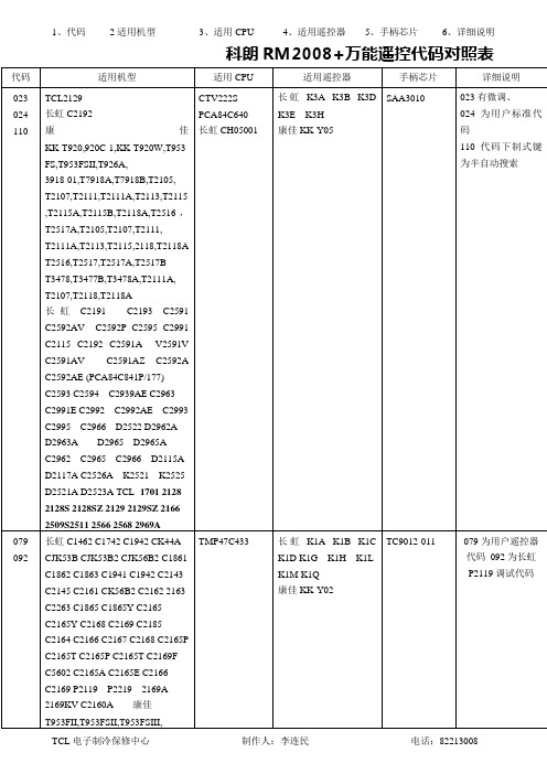 科朗RM-2008+代码对照表