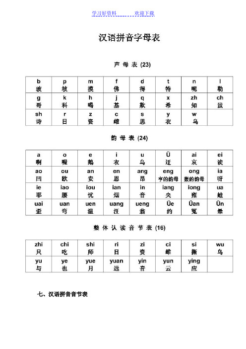 汉语拼音字母表及读法(图)