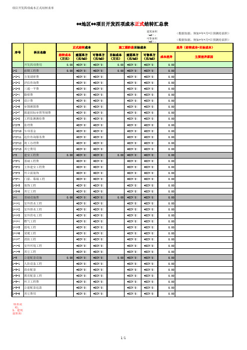 地产成本岗工作经验分享-16开发四项费成本结转管理流程6.项目开发四项成本正式结转差异分析表单(C0)