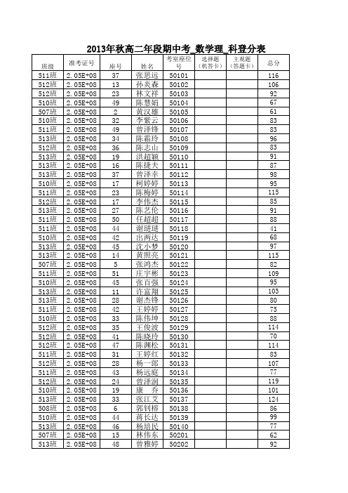 2013年秋高二年期中考试登分表