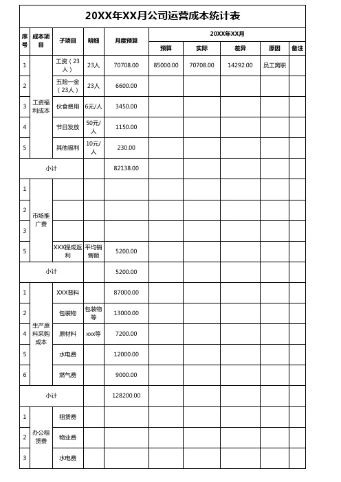 公司月度运营成本统计表