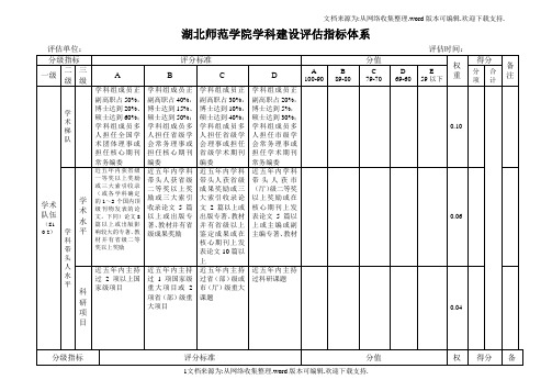 湖北师范学院学科建设指标体系