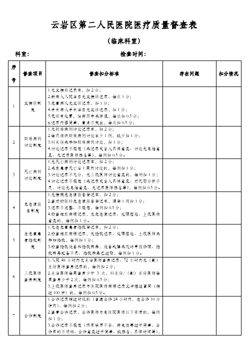 云岩区第二人民医院医疗质量督查表2018.12版