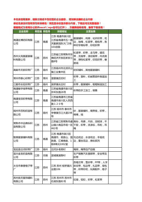 新版江苏省织带工商企业公司商家名录名单联系方式大全1446家