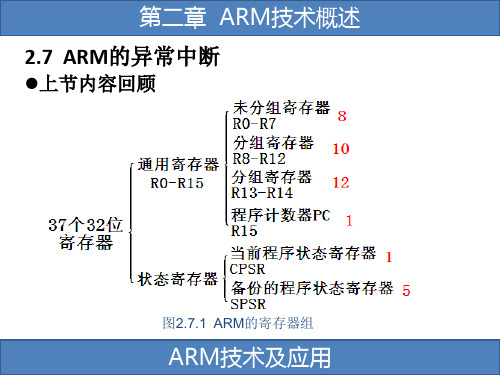 ARM的异常和中断