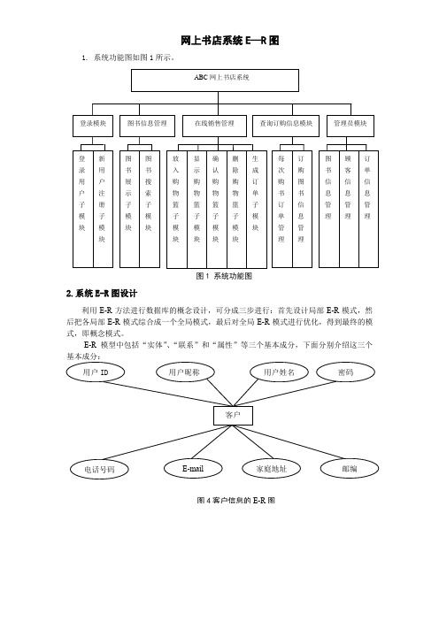 网上书店系统E-R图