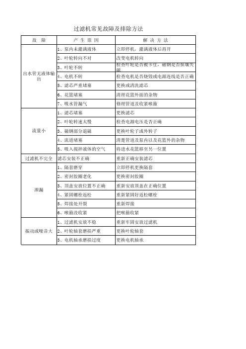 过滤机常见故障及排除方法