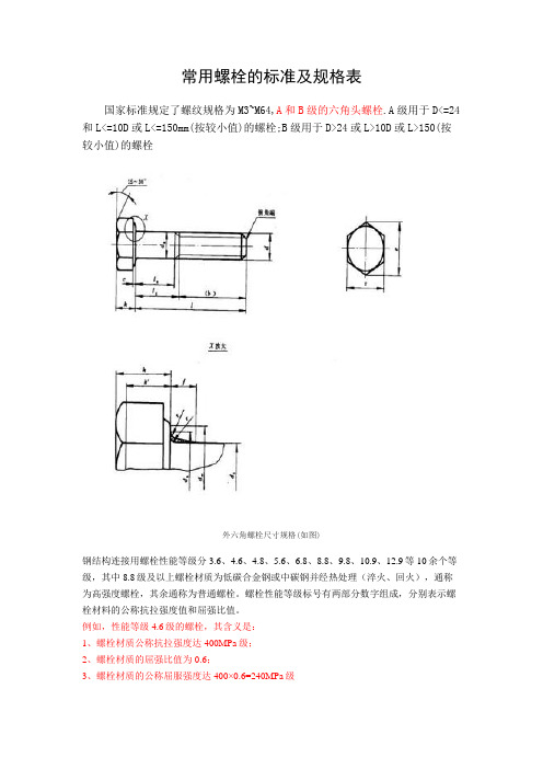 (精选)常用螺栓的标准及规格表