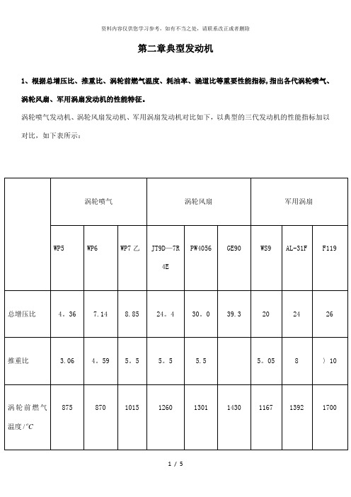 【精品】西北工业大学航空发动机结构分析课后答案第2章典型发动机