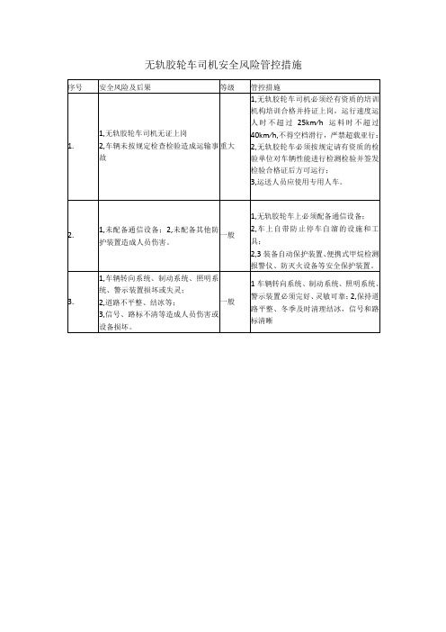 无轨胶轮车司机安全风险管控措施