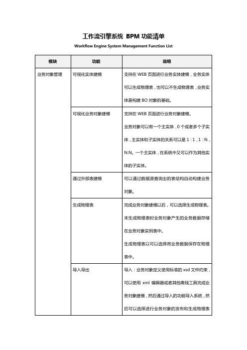 工作流引擎系统 BPM功能清单-V1.0