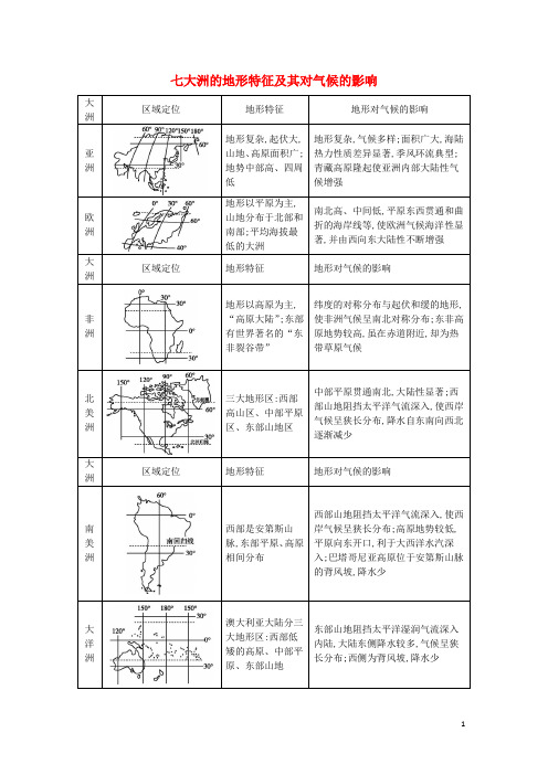 高考地理 七大洲的地形特征及其对气候的影响素材(1)