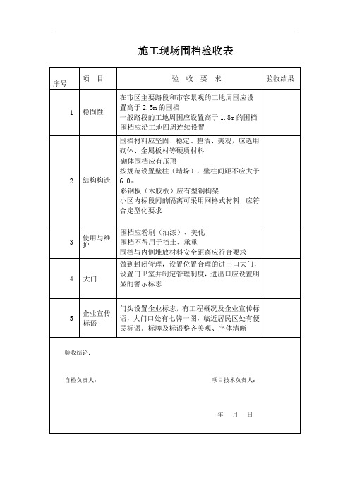 施工现场进场机械验收表格