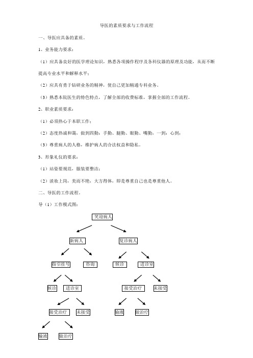 导医的工作流程及其要求