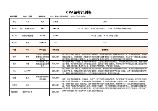 CPA备考计划表