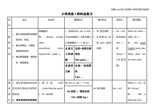 (完整word版)小学英语4种时态复习总结表