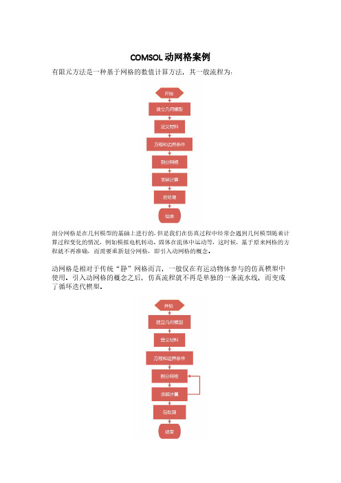 COMSOL动网格案例