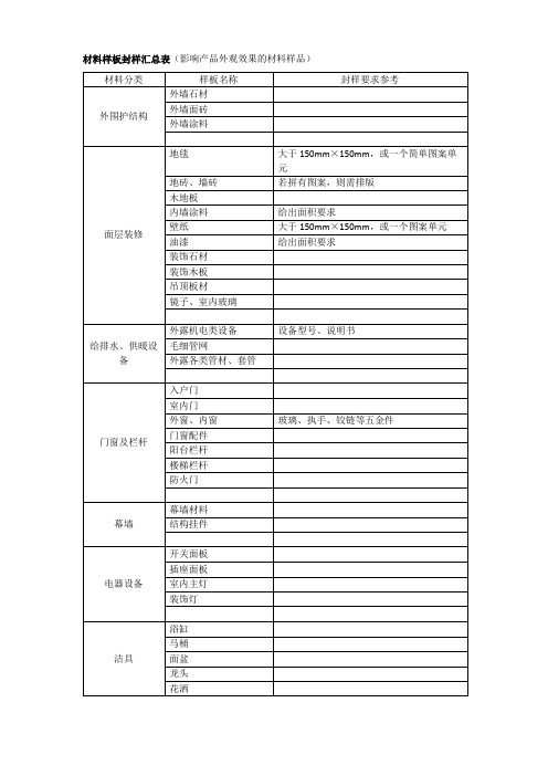 封样材料汇总表