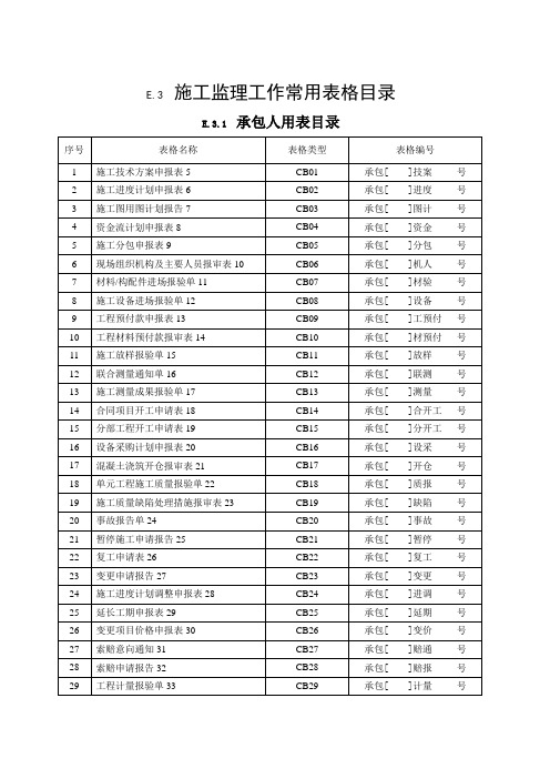 施工监理工作常用表格doc126页)