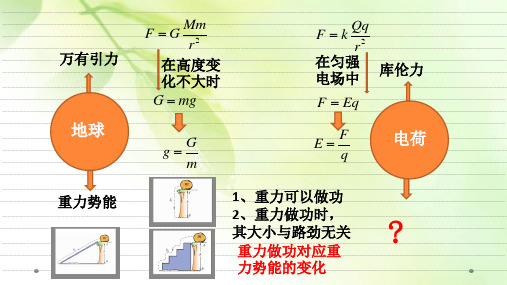 1.4电势能 电势与电势差