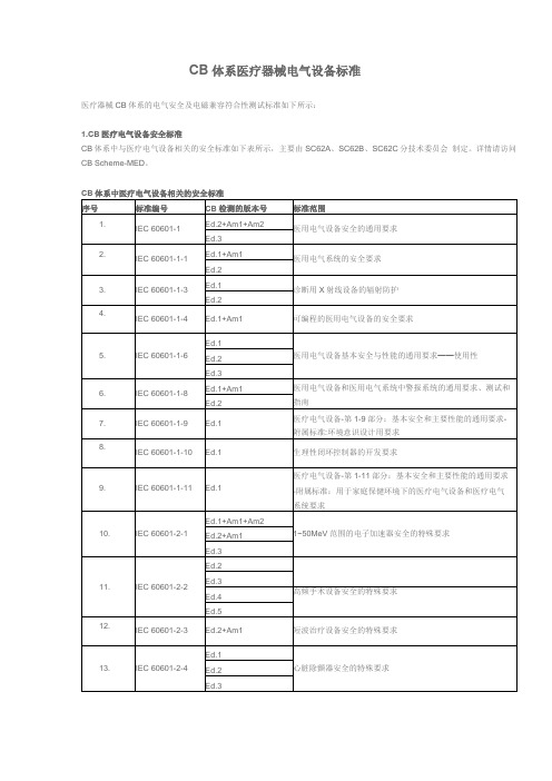 CB体系医疗器械电气设备标准