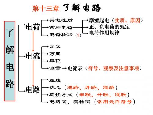 九年级物理了解电路(2019新)