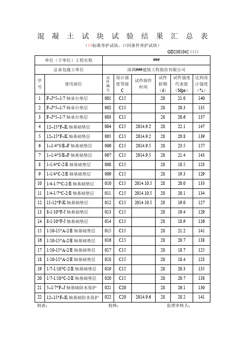 28天标养混凝土试块试验结果汇总表