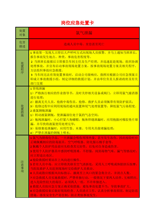 岗位应急处置卡