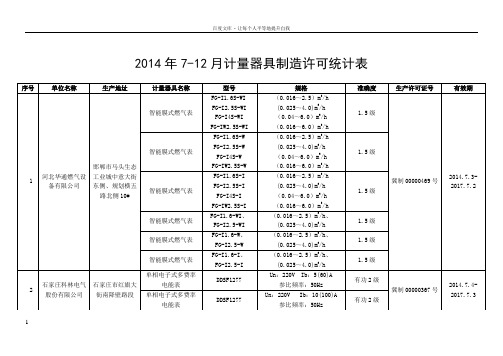 2014年712月计量器具制造许可统计表