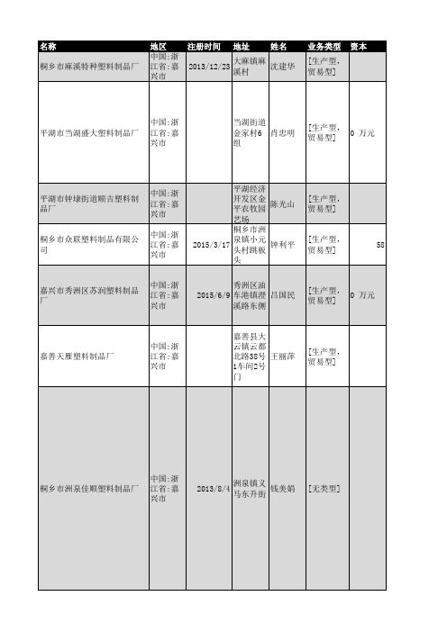 2018年嘉兴市塑料制品企业名录3463家