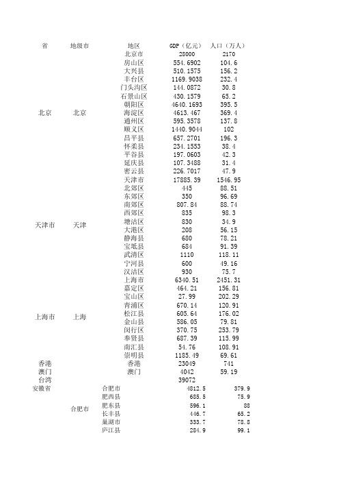 全国各县gdp 人口数据