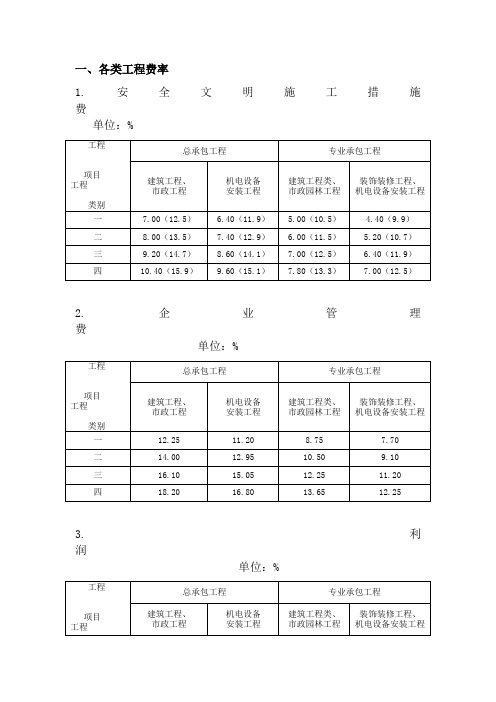 各类取费标准