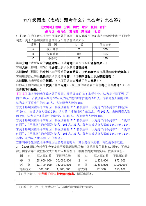 2011年中考图表类题汇编