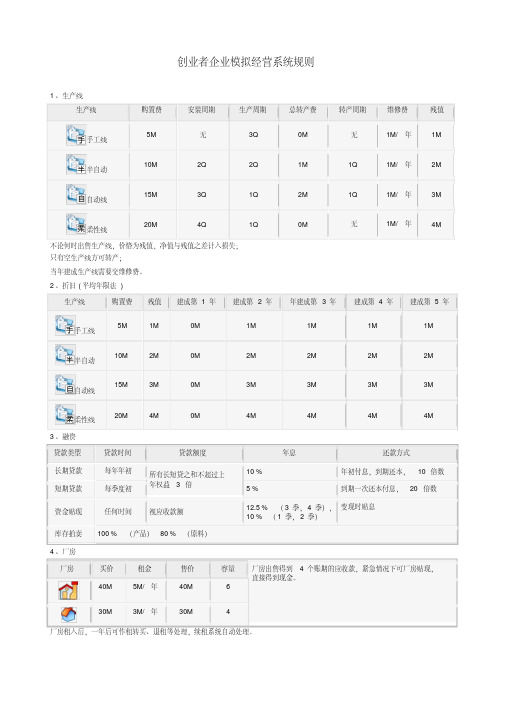 创业者企业模拟经营系统规则