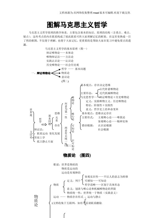 图解马克思主义哲学