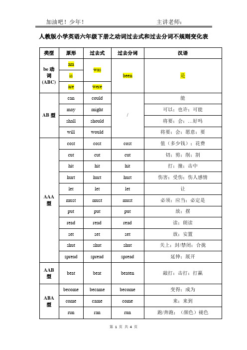 人教版小学英语六年级下册之动词过去式和过去分词不规则变化表