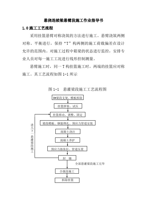 悬浇连续梁悬臂段施工作业指导书