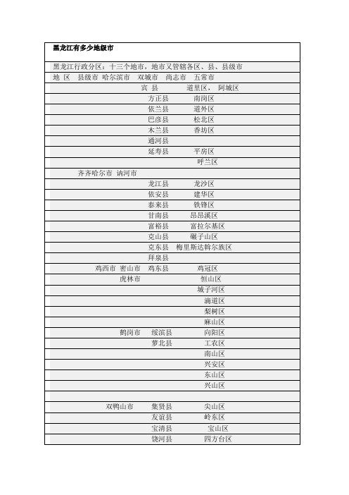 黑龙江地级市1