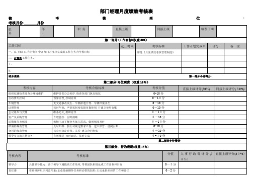 部门经理月度绩效考核表