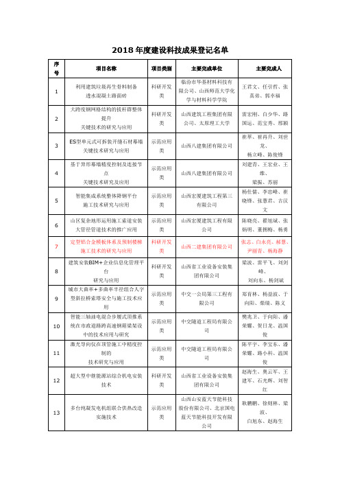 2019年山西省科技成果