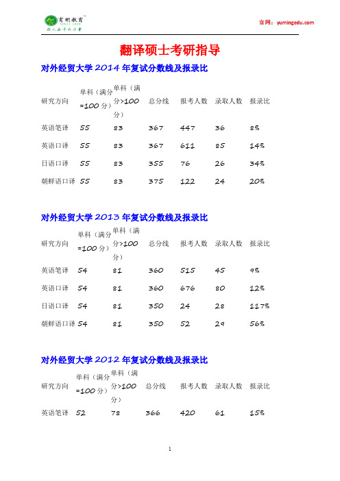 2010-2014年对外经济贸易大学翻译硕士考研招生人数,报考人数对比,复试分数线