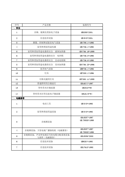 国标GB和IECEN标准代码对照