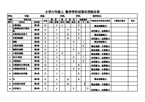 强烈推荐小学数学命题双向细目表(模板)