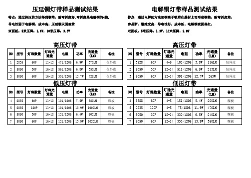 压延铜与电解铜灯带样品测试结果