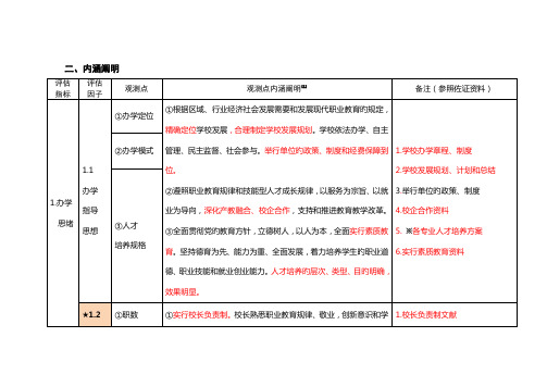 教学工作合格评估指标体系