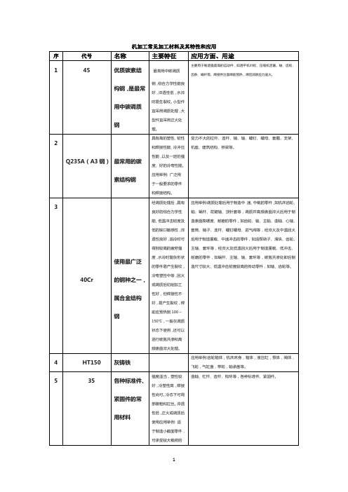 机加工常见材料加工参数