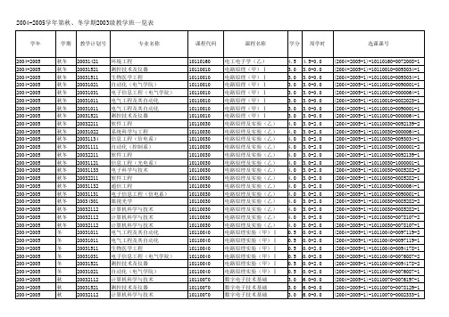 3。2004年下半年2003级本科必修课程教学任务安排汇总表(430版)