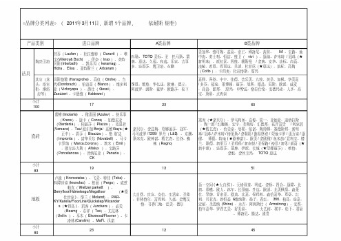 居然之家品牌AB类等级列表(3.11)