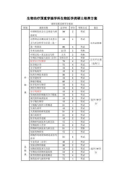 川大硕博研究生培养方案